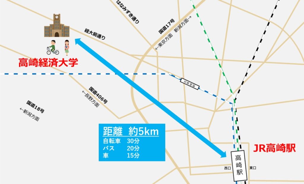 JR高崎駅から高崎経済大学までの距離