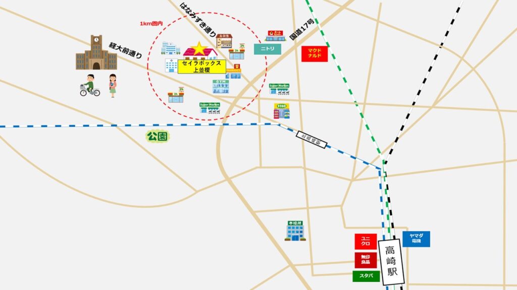 セイラボックス上並榎の立地